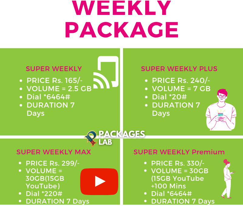 Zong Internet Packages