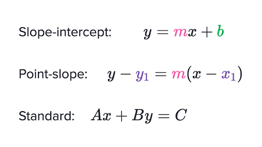 point slope vs slope intercept vs standard form