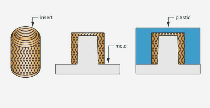 Difference Between Insert Molding and Overmolding