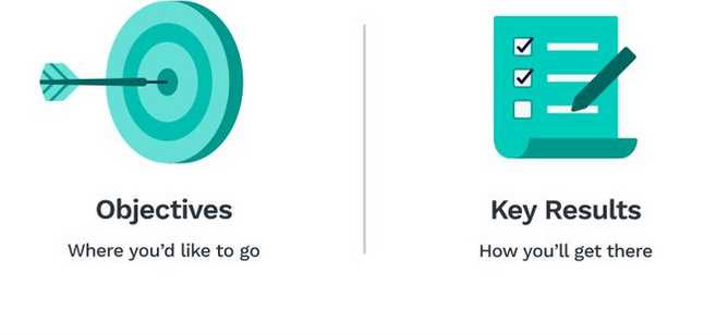key results
