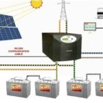 Benefits of Having a UPS Power Supply With Solar and Photovoltaic Panel