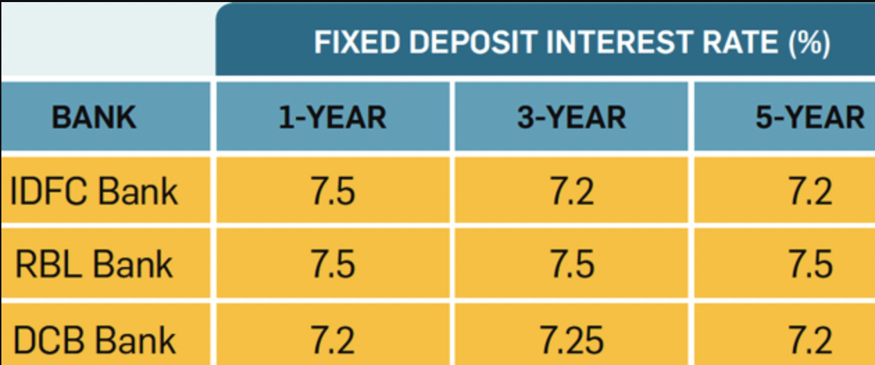 how-much-amount-of-fd-interest-is-tax-free