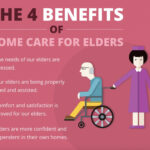 Benefits of In-Home Care