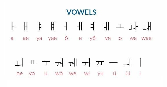 How to Learn Korean Vowels