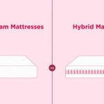 Finding Your Sleep Sanctuary Exploring the Differences between Memory Foam and Hybrid Mattresses