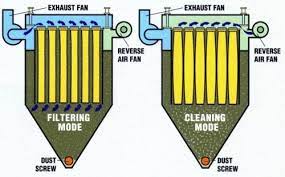 Baghouse Dust Collector Spare Parts: 6 Essential Components