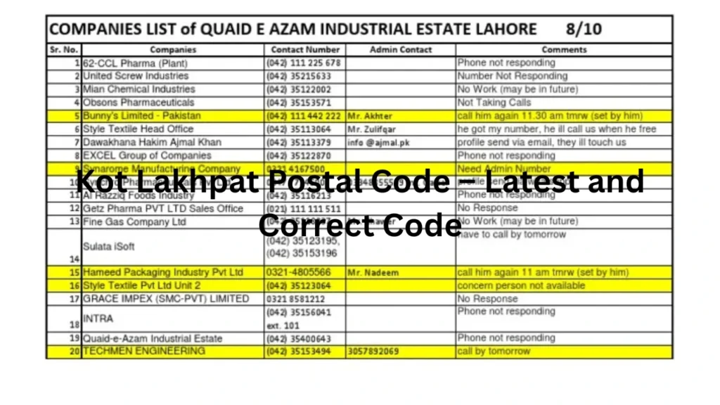 Kot Lakhpat Postal Code – Latest and Correct Code